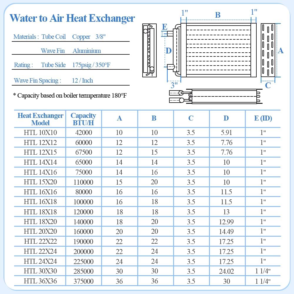 Water to Air Heat Exchanger 30x30 with 1 1/4