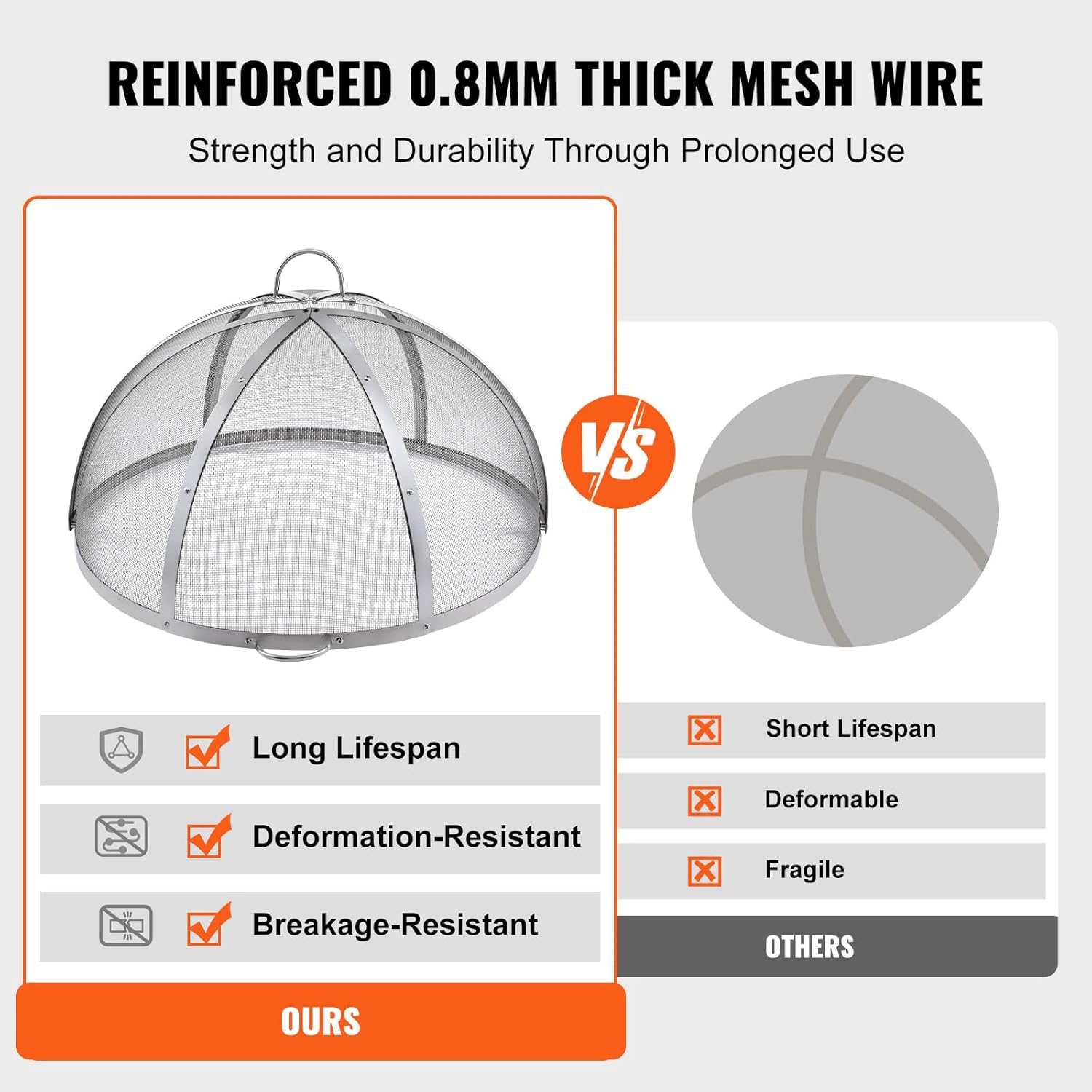 Happybuy Firepit Spark Screen Lid, 40