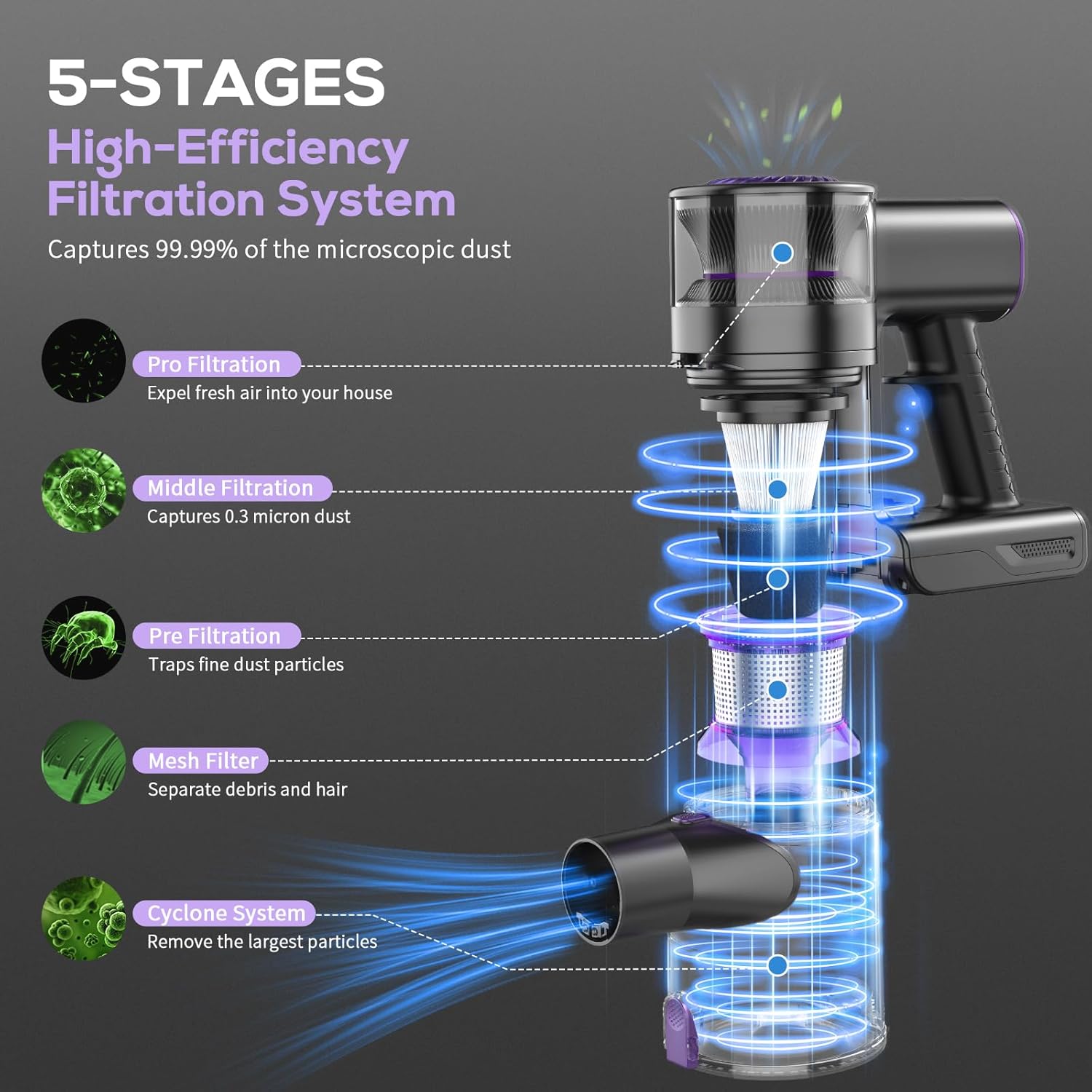 Cordless Vacuum Cleaner, Vacuum Cleaner for Home with 80000 RPM High-Speed Brushless Motor, Up to 40 Mins Runtime, 2 Adjustable Suction, Anti-Tangle, Lightweight Stick Vacuum for Hard Floor (Yellow)
