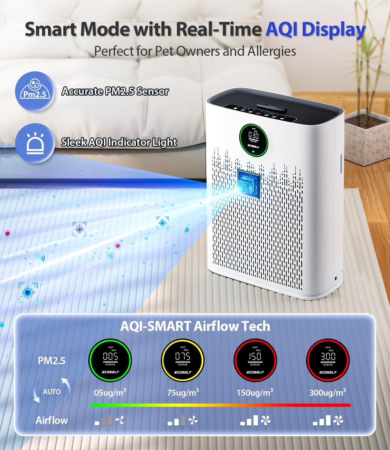Smart Air Purifier for Home Large Rooms, with WiFi Control, Covers Up to 2400 Ft², Smart Mode, AQI Display, 22dB Sleep Mode & Aromatherapy with 2X-Power Filtration, HAP603WF, Bright White