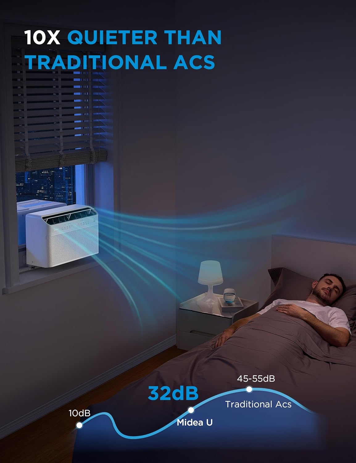 Midea 12,000 BTU U Shaped Smart Inverter Window Air Conditioner - Cools 550 Sq Ft, Ultra Quiet with Open Window Flexibility - Alexa/Google Assistant Compatible - 35% Energy Savings, Remote (Updated)