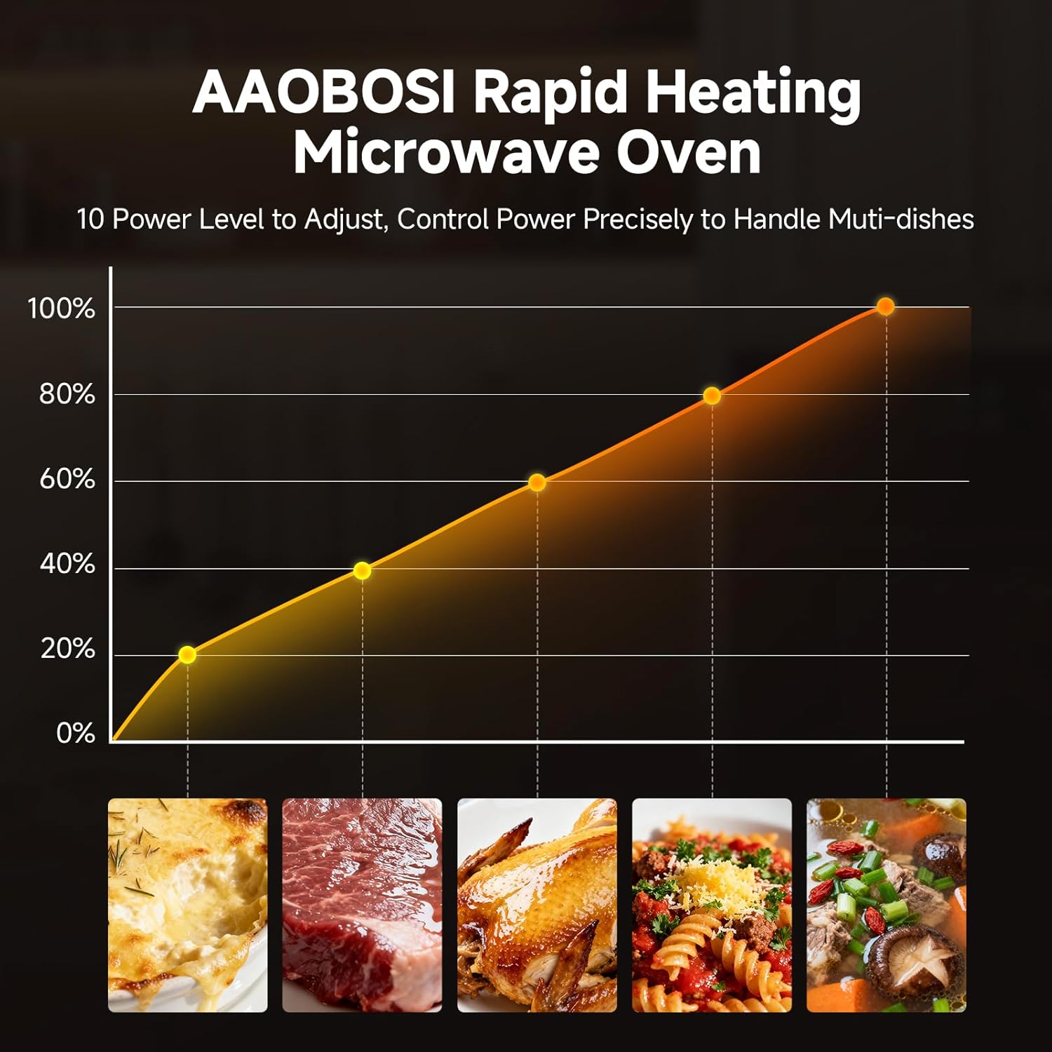 AAOBOSI 30 Inch Built in Microwave Oven,1.6 Cu.Ft Wall Microwave Convection Ovens Air Fryer Combos, 1000Watt Power Sensor&Auto Cook, 10 Cooking Modes, Drop Down Door,Stainless Steel