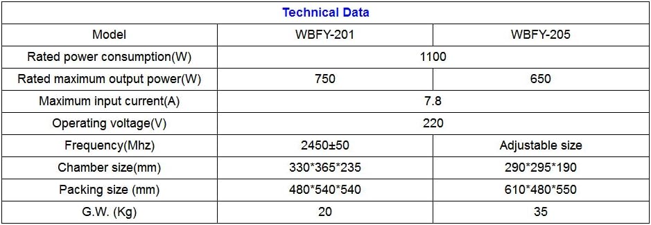 MXBAOHENG Lab Microwave Reactor WBFY201 Continuous Microwave Radiation Oven Microwave Chemical Reactor 220V