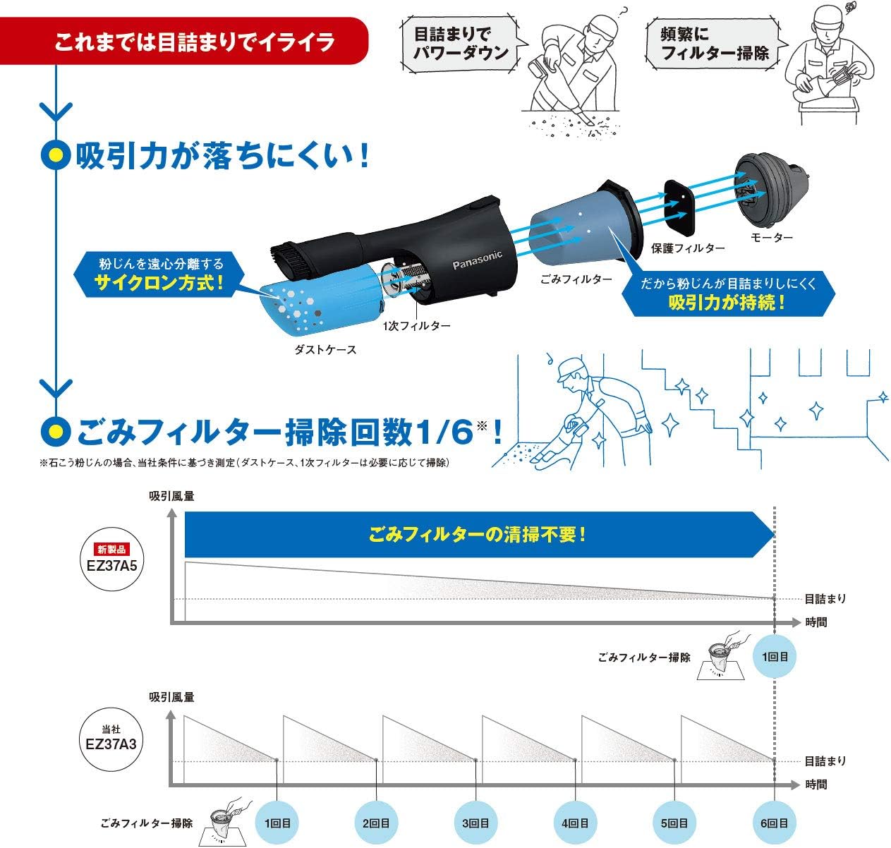 Handheld Vacuum Cleaner