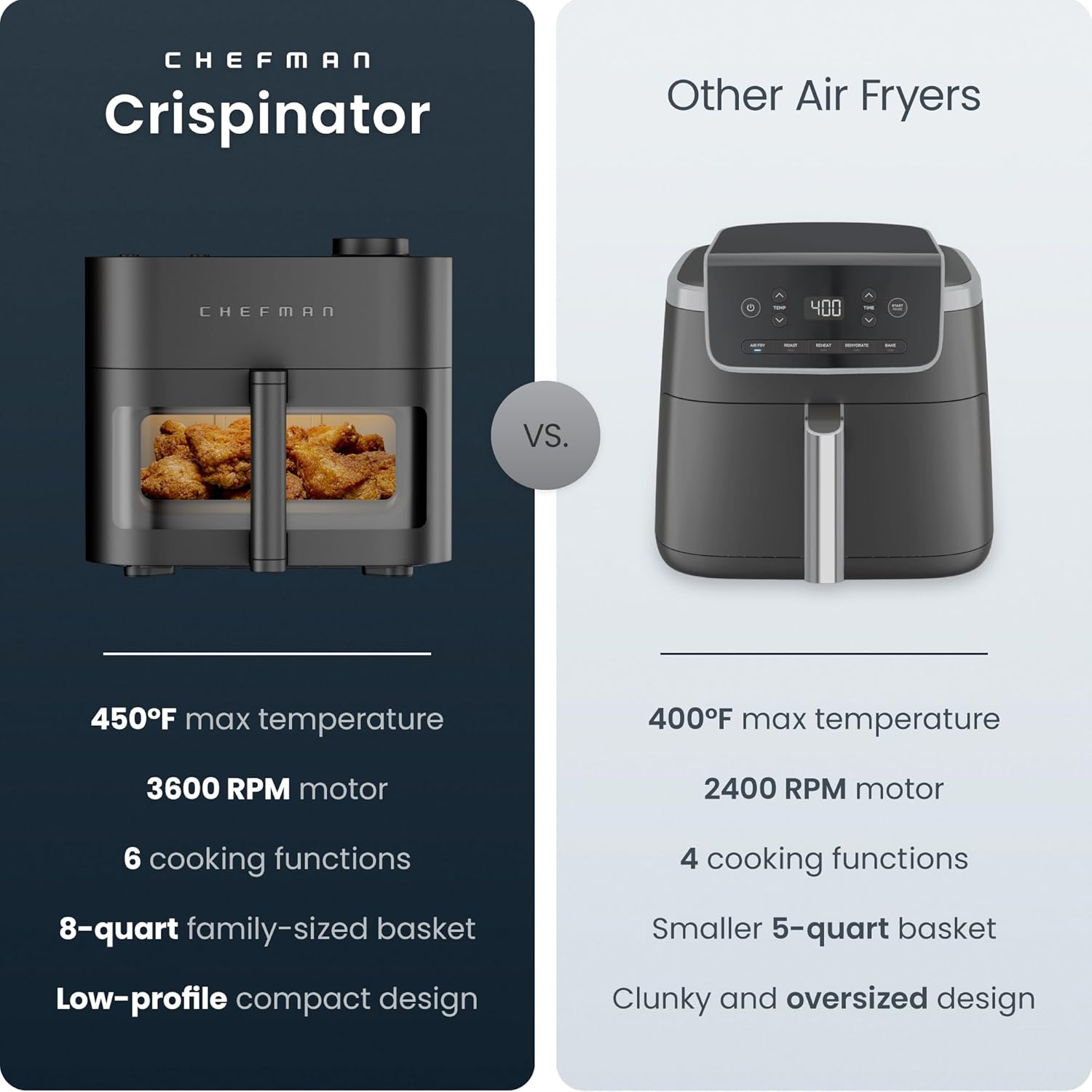 Chefman Crispinator Air Fryer 6-in-1 with 8 Qt capacity, 450°F Max Temp with TurboFry Pro Technology for Fast and Even Results, Viewing Window, Nonstick Ceramic Basket