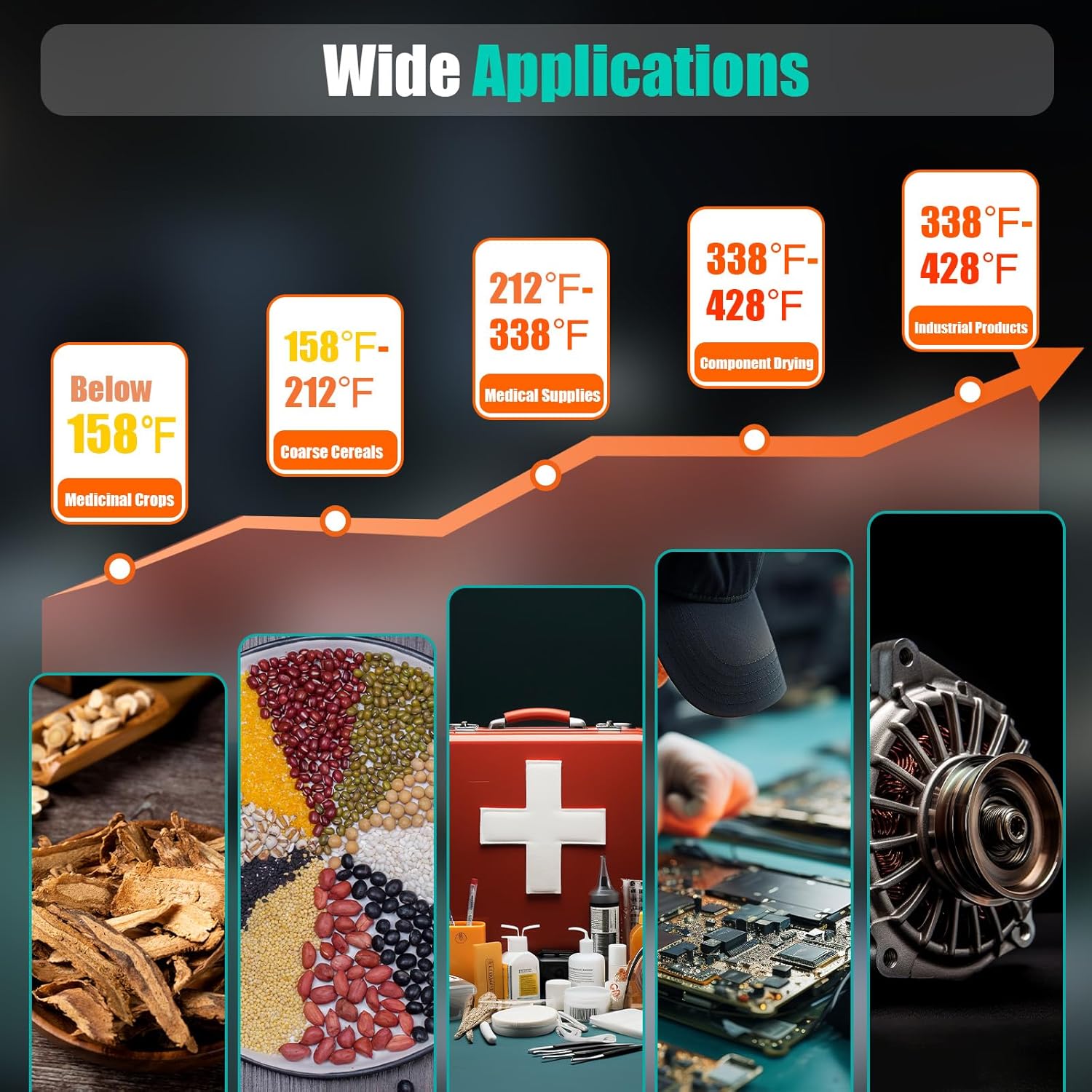 1000W 110V Horizontal Electric Blast Drying Oven, 12Gal Capacity Forced Air Convection Drying Oven with Button Control & Intelligent Temperature Controller, Box Temperature RT+18°F～572°F