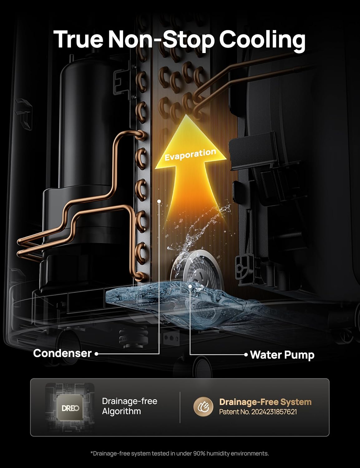 Dreo Portable Air Conditioners, 8,000 BTU Air Conditioner for Bedroom with Drainage-free Cooling, 45dB Quiet, APP/Voice/Remote, 24h Timer with Fan & Dehumidifier, Smart AC Unit for Room Indoors