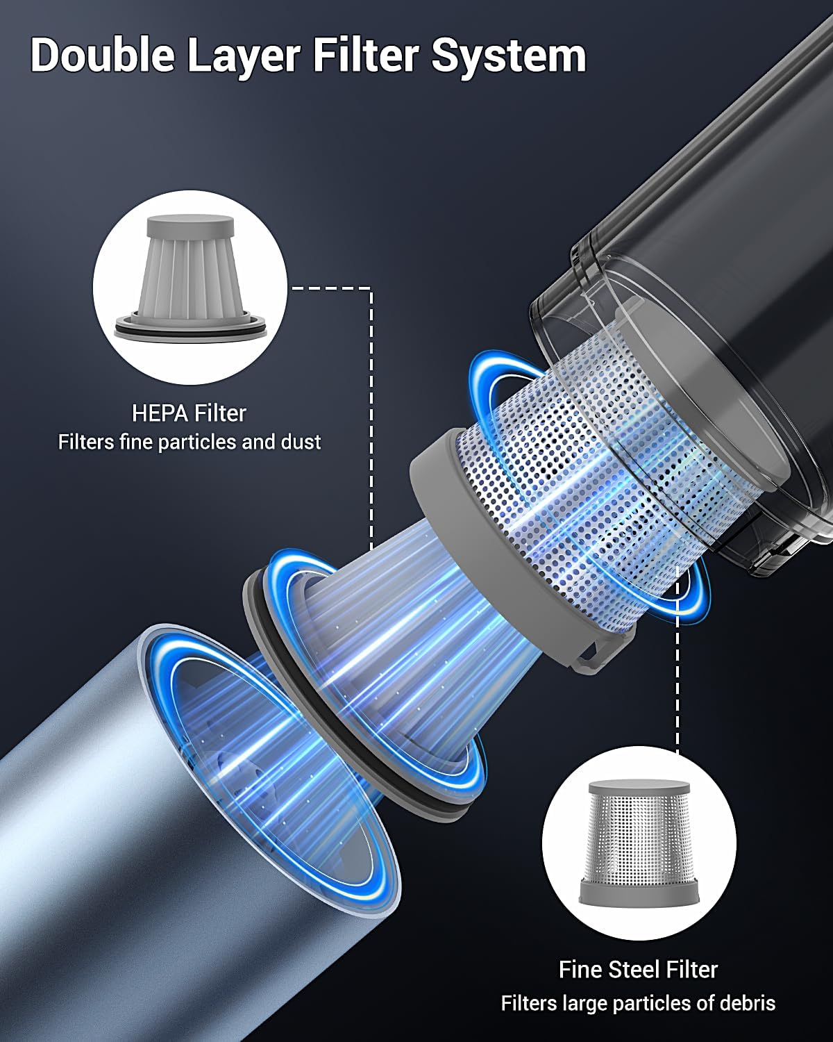 Handheld Vacuum Cordless, Powerful 18Kpa Car Vacuum with Brushless Motor, Portable Hand Held Vacuum with 3 Speed Modes, 5- in-1 Mini Vacuum Cleaner with White LED & Red Flash for home/Car/Office