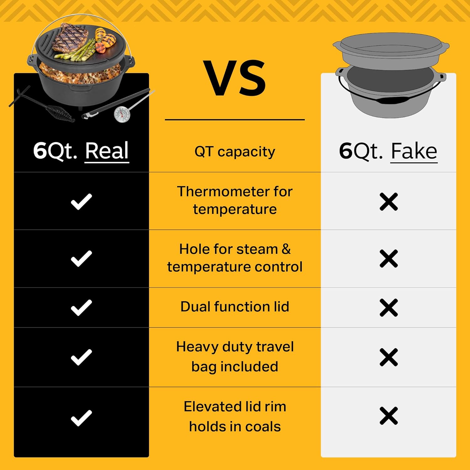 NATIVO 6QT Pre-Seasoned Outdoor Cast Iron Dutch Oven Pot with Multipurpose Lid, Dutch Oven for Camping and Outdoor Cooking using Fire and Coals, With Legs and Reversible Lid Grill