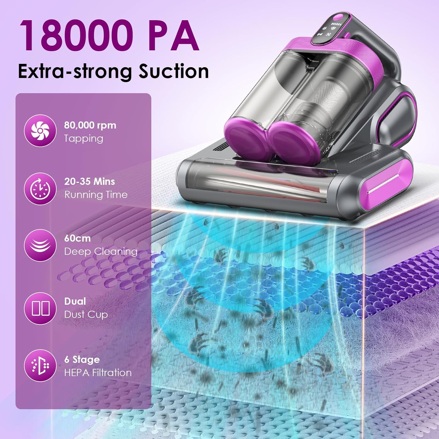 Cordless Mattress Vacuum Cleaner, Bed Vacuum Cleaner with 18Kpa Suction 253.7nm UV-C Light & 80000Rpm Rotation Ultrasonic Tech Double-Cup, Portable Handheld Vacuum for Bed/Fabric Sofa/Carpet Cleaning