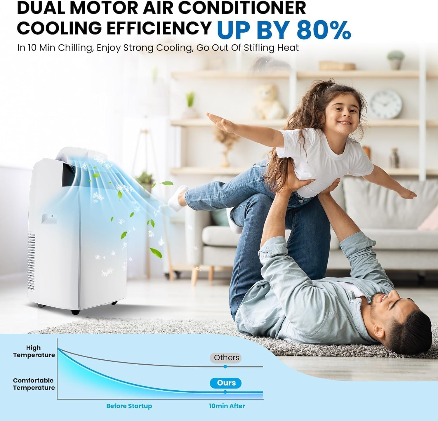 12,000BTU Cooling Portable Air Conditioners, Dual Motor Floor AC Unit with Fan & Dehumidifier, Sleep Mode 51db, 24H Timer, Indoor Standing AC Unit with Remote Control for Room Up to 550 Sq. Ft