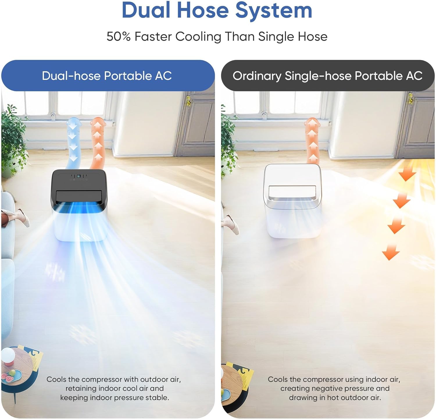 16,000 BTU Inverter Portable Air Conditioner with Remote, Free Stand Cooling Portable AC Unit for Room up to 800 sq.ft, with Dehumidifier & Fan,Dual Hose,Windows Kit,Quiet Sleep Mode(45dB)