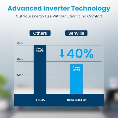 Senville 12,000 BTU Ducted Mini Split AC/Heating System, Concealed Duct, Built-in Water Pump, Wall Thermostat, 16 Ft. Installation Kit