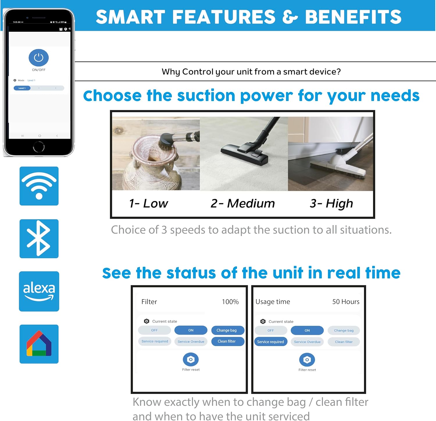 OVO 750 AW Smart Central Vacuum System-Conventional & Smart App ON/OFF Control and more-Soft Start/Stop, 3 Suction Levels & Voice Control Hybrid Filtration, + 40ft Carpet Deluxe Accessory kit Included
