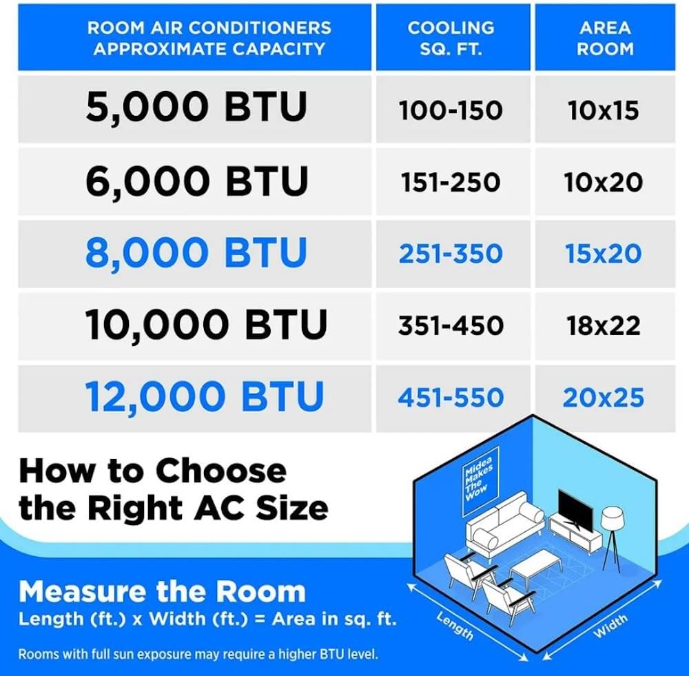 Midea DUO 10,000 BTU SACC Smart Inverter Portable Air Conditioner, Grey MAP12S1TGR-S