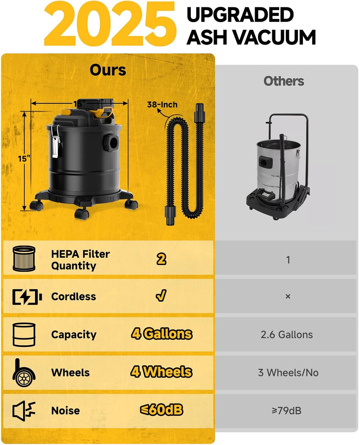Cordless Ash Vacuum for Pellet Stoves, for DEWALT 20V Max Battery, Pellet Stove Vacuum Cleaner with 2 HEPA Filters, Powerful Suction, 4 Gallons & 4 Wheels, 38