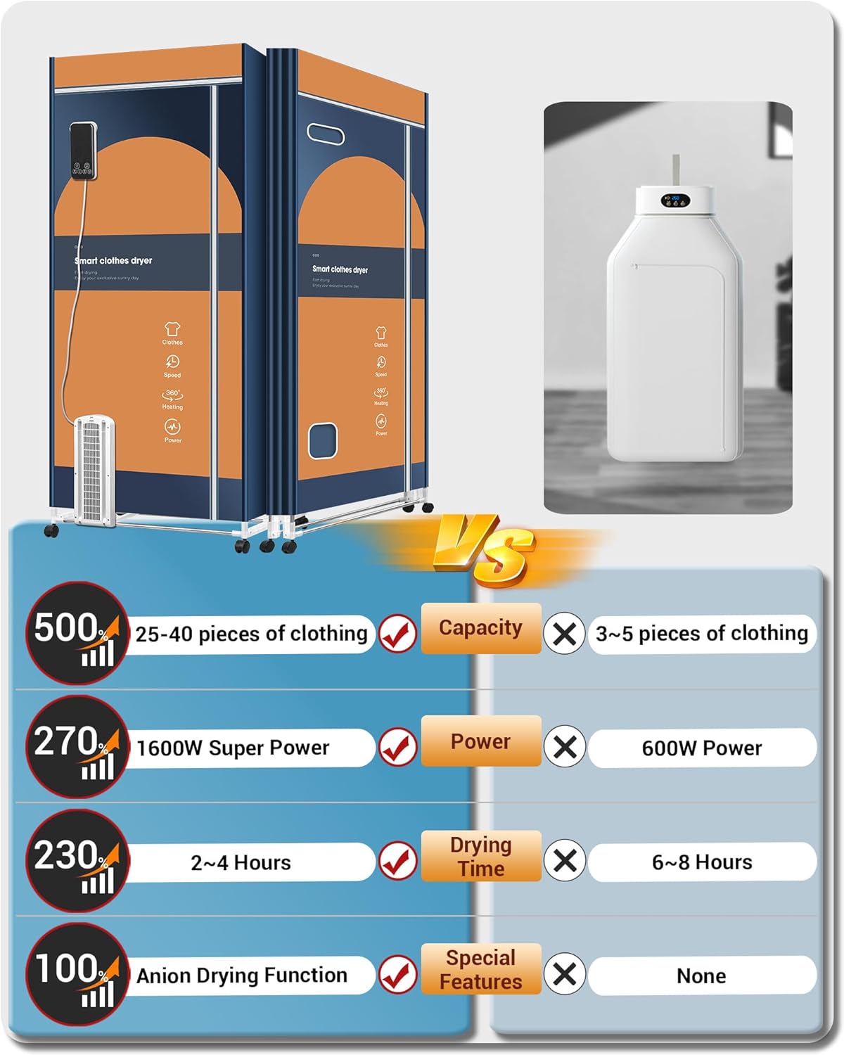 Portable Clothes Dryer, 110V -1600W Portable Dryer, 67Inch -3 Tier Foldable Clothes Dryers Rack, Energy Saving Portable Dryer for Apartment, Indoor, Travel, RV