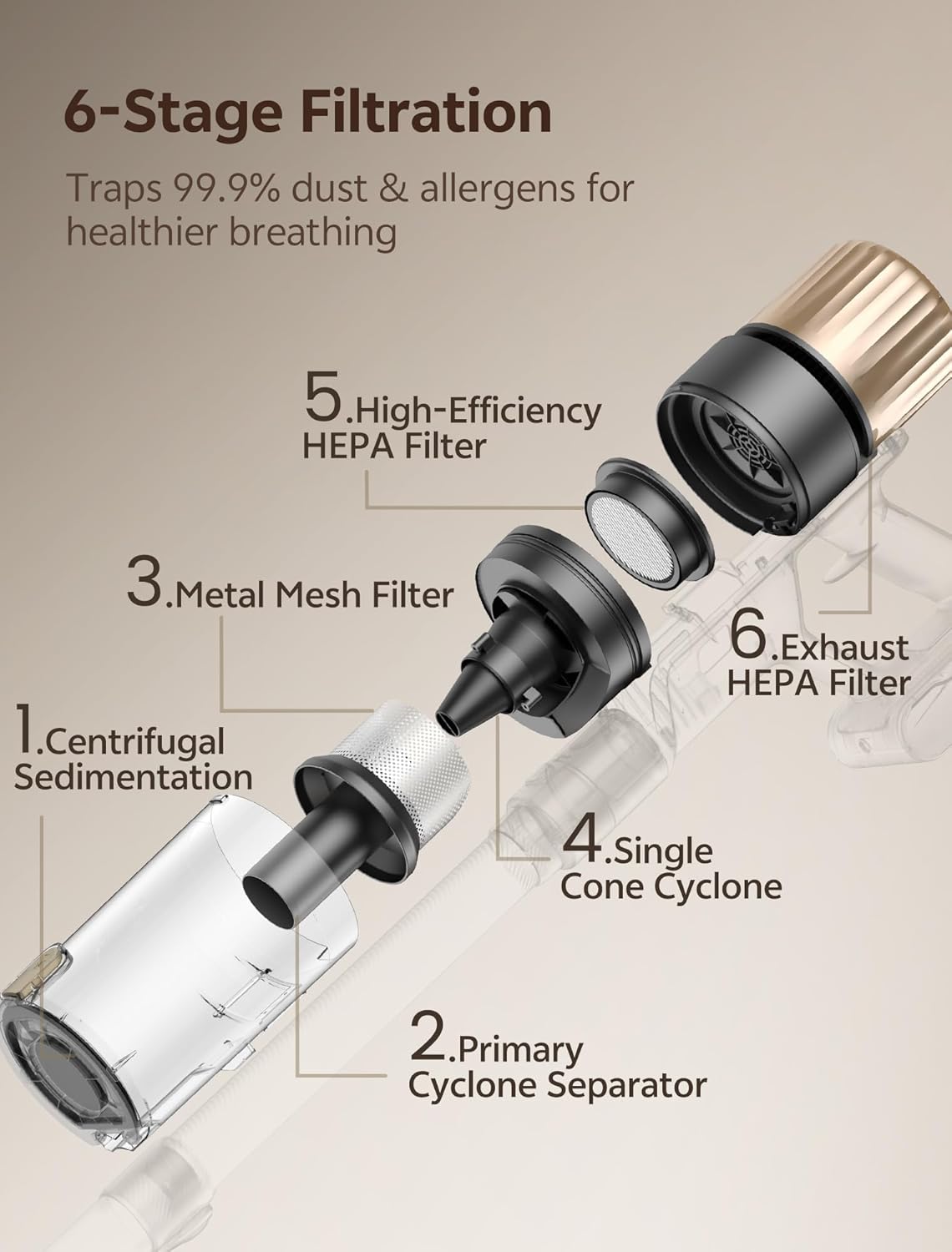 Ultenic Cordless Vacuum Cleaner, 550W 50KPA 65min Runtime, Stick Vacuum with Green Light, Self-Standing & 180° Lay-Flat, Anti-Tangled Brush, Vacuum Cleaners for Home/Hard Floor/Carpet/Pet Hair, U15