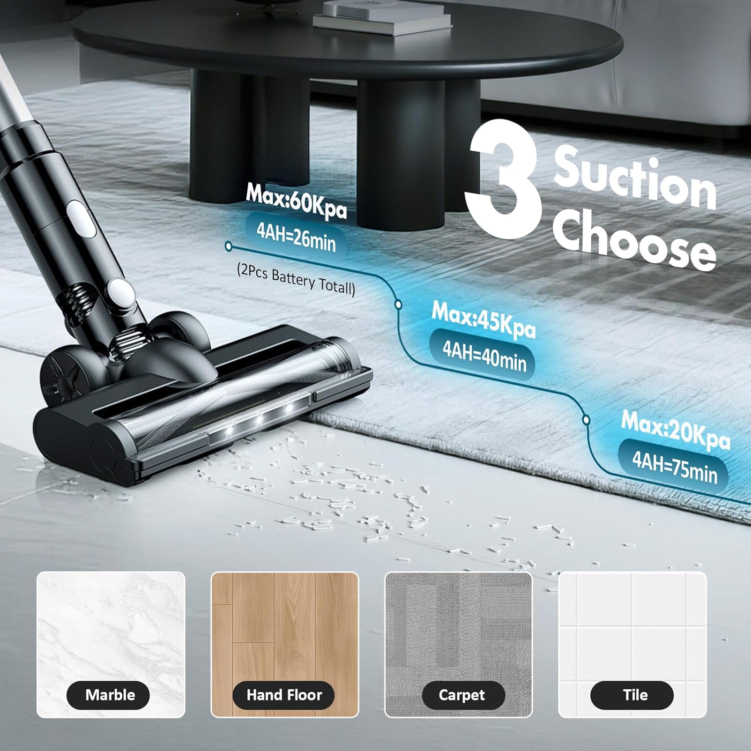 700W Cordless Vacuum Cleaners for Home with 2*Battery 8000mAh, 60kPa Brushless Rechargeable Stick Vacuum with 3 Mode, 6 In 1 Portable Handheld Cordless Vacuum for Pet Hair /Hardwood Floor/Carpet /Dorm