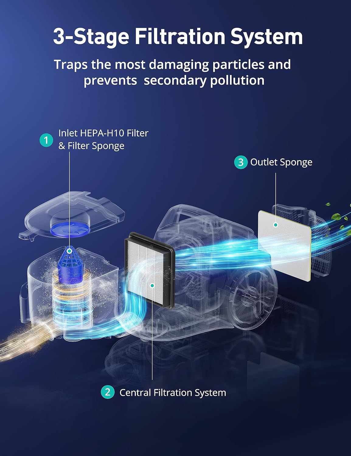 Aspiron Canister Vacuum Cleaner, Lightweight Bagless Vacuum Cleaner, 3.7QT Large Dust Cup, Automatic Cord Rewind, 5 Tools, HEPA Filter, Variable Speed Portable Vacuum for Hard Floors, Pet, Car, Blue