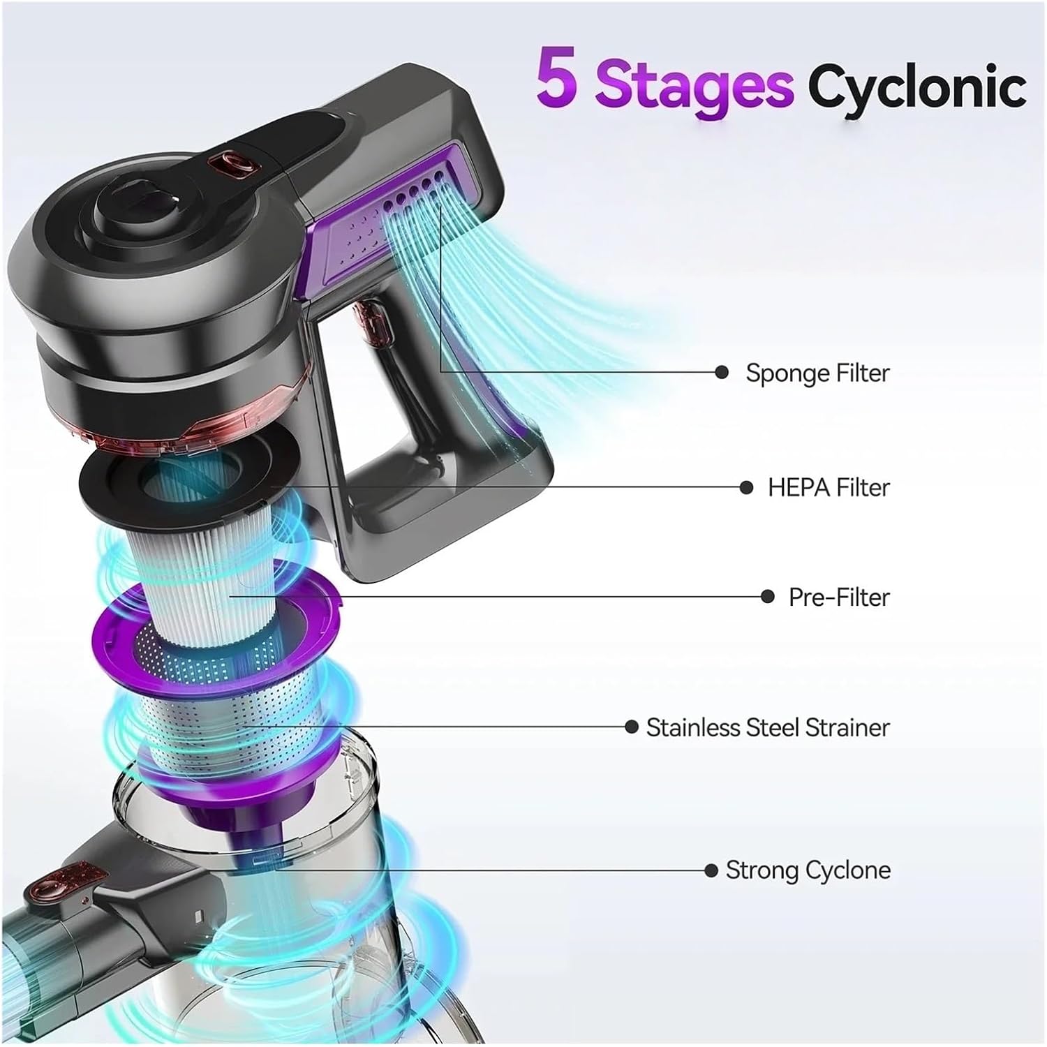 Cordless Vacuum Cleaner 160W Powerful Suction 6-in-1 Stick Handheld Vacuum Up To 45 Mins Runtime For Household Clean Compatible With INSE N660