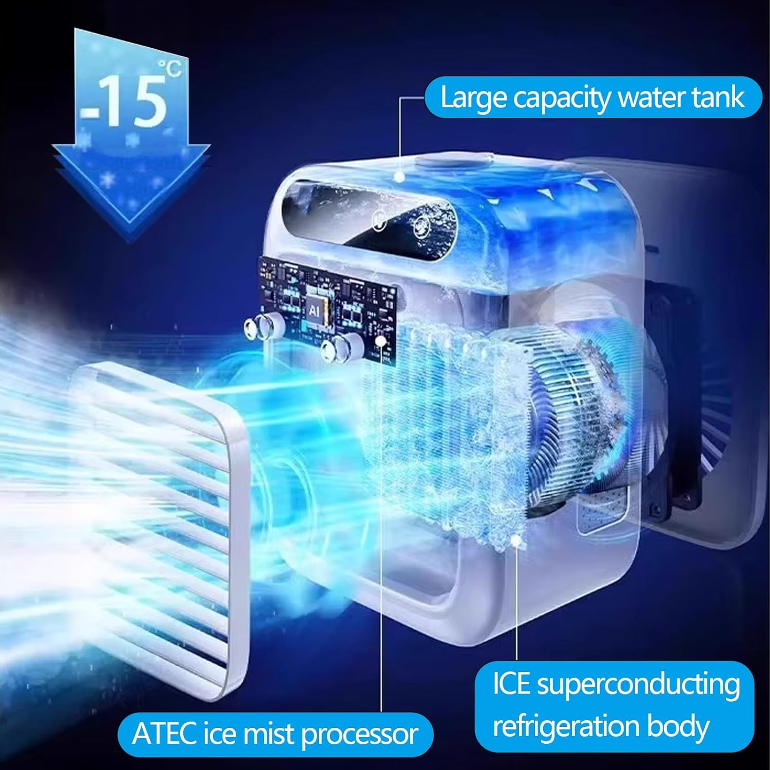 Mini Portable Air Conditioner for Bedroom with Water Tank Desk Air Conditioner for Office Quiet Small Cooling Fan for Room Garage Patio Camping