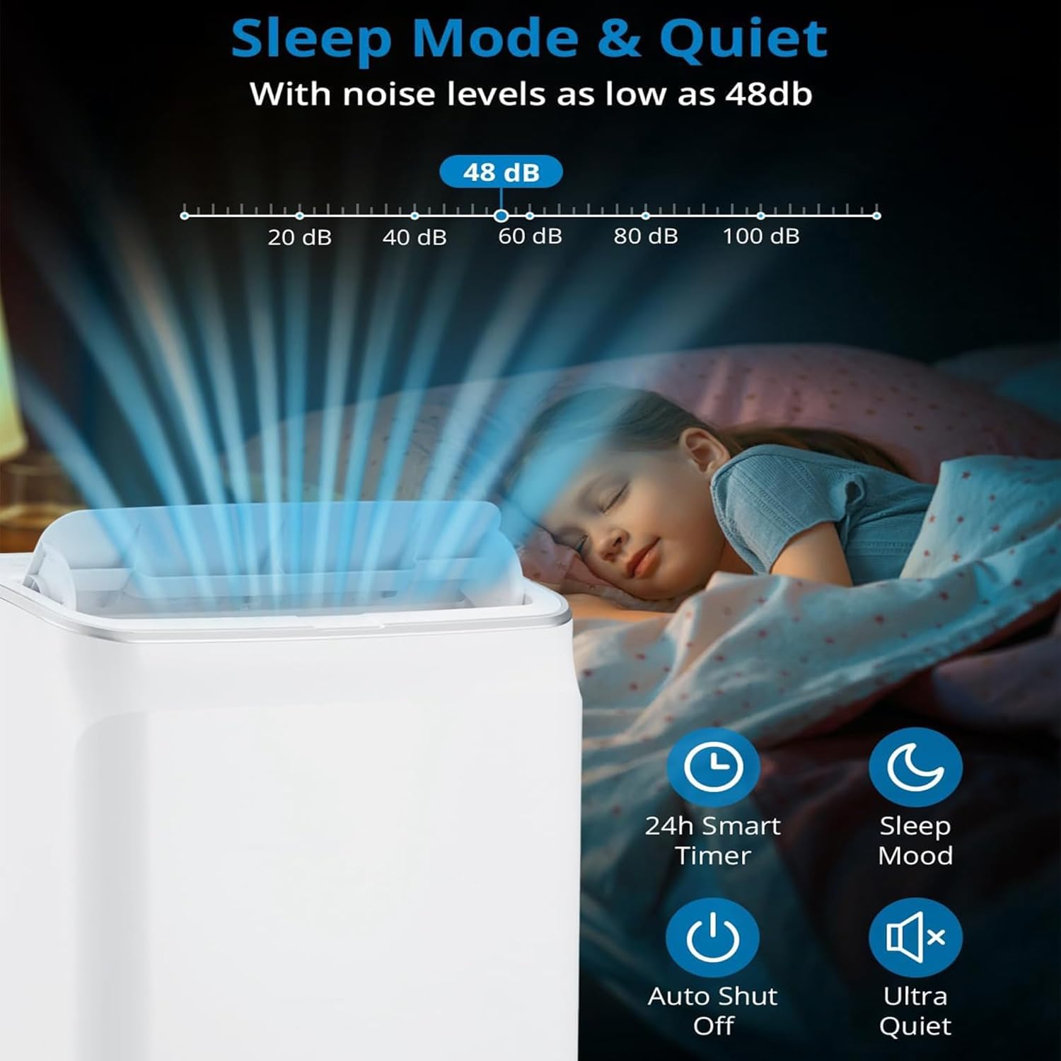 Portable Air Conditioner 12000 BTU, AC Unit with Fan, Dehumidifier & Sleep Mode, Stand Up Cooling Up to 550sq.ft, 3-IN-1 Quiet Portable AC Unit with Remote Control for Living Room Office