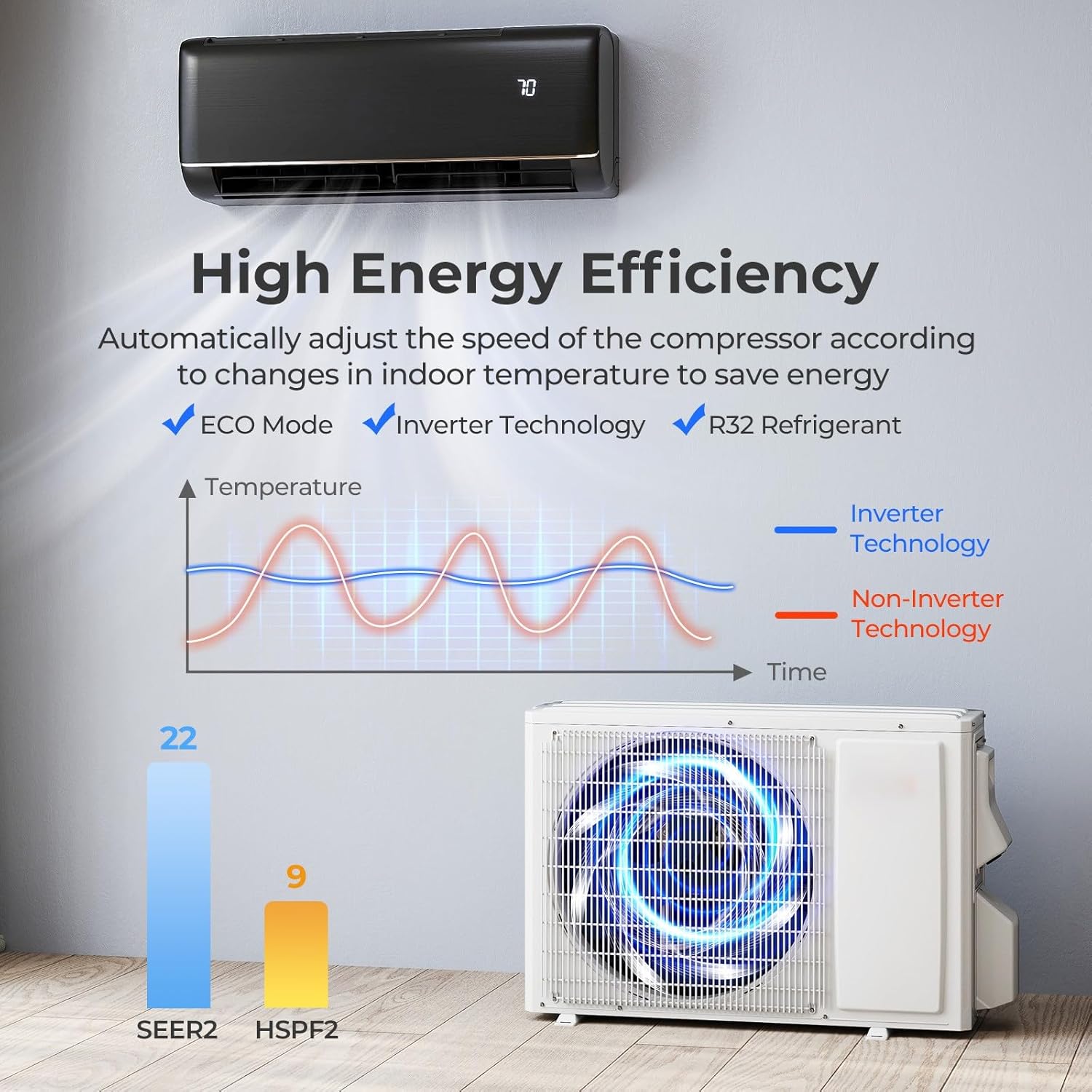 SIMOE 12,000 BTU Mini Split AC/Heating System, Works with Alexa and Wifi, Ductless Air Conditioner Cool Up to 750 Sq.Ft, 22 SEER2, Inverter Wall AC Unit with Pre-Charged Heat Pump & Installation Kits