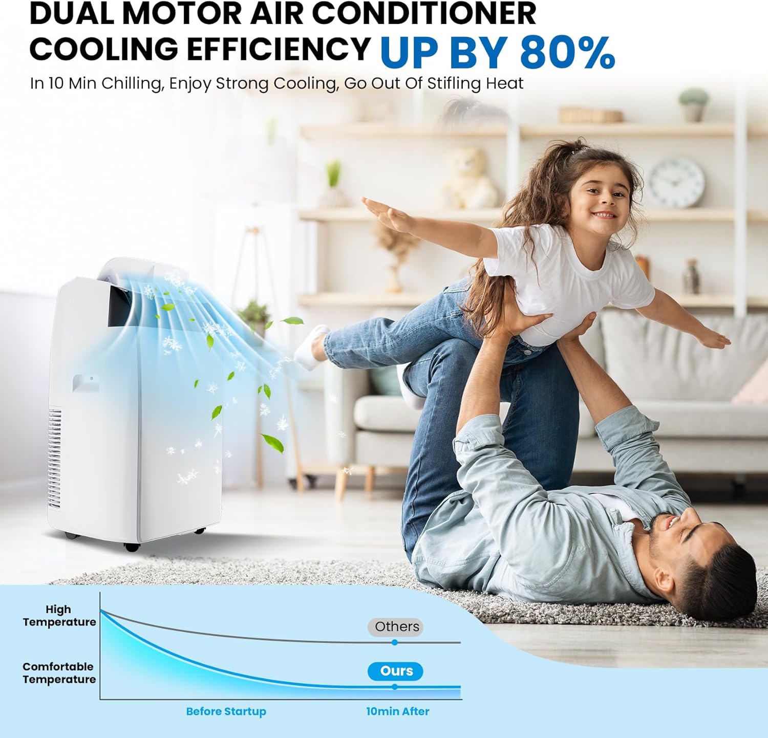 12000 Btu Portable Air Conditioner,portable Ac Unit Built-in Fan,cool,Dehumidification Function,indoors Air Conditioner Fast Cooling 550 Sq.ft, Drain-free, Fast Installation