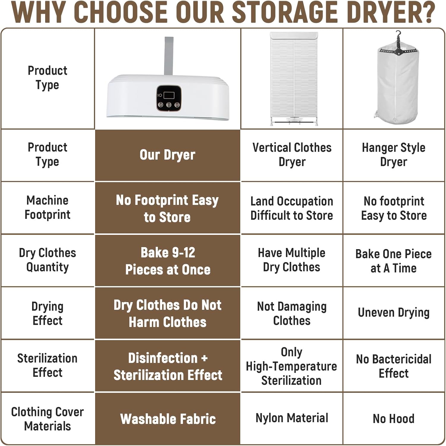 Portable Dryer With 480 Minute Timer Function 20 Minute Quick Drying Mini Dryer - a Compact Suitable for RVs, Apartments, Travel, Student Dormitories, equipped With a Drying Bag Remote Control