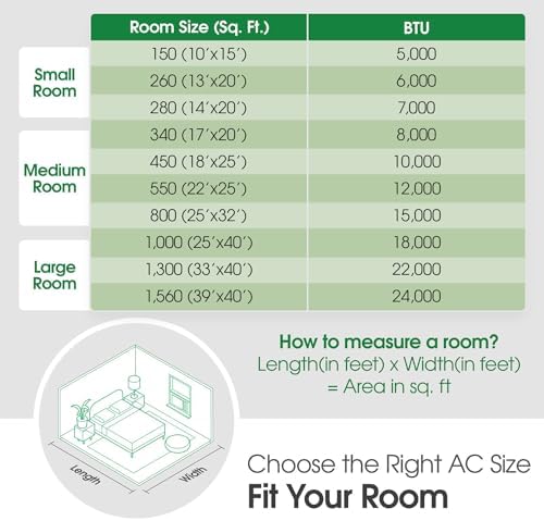 LG LW1223HR 12200 BTU Window Air Conditioner with 570 Square Feet Coverage, Quiet Operation, and LED Display (White)