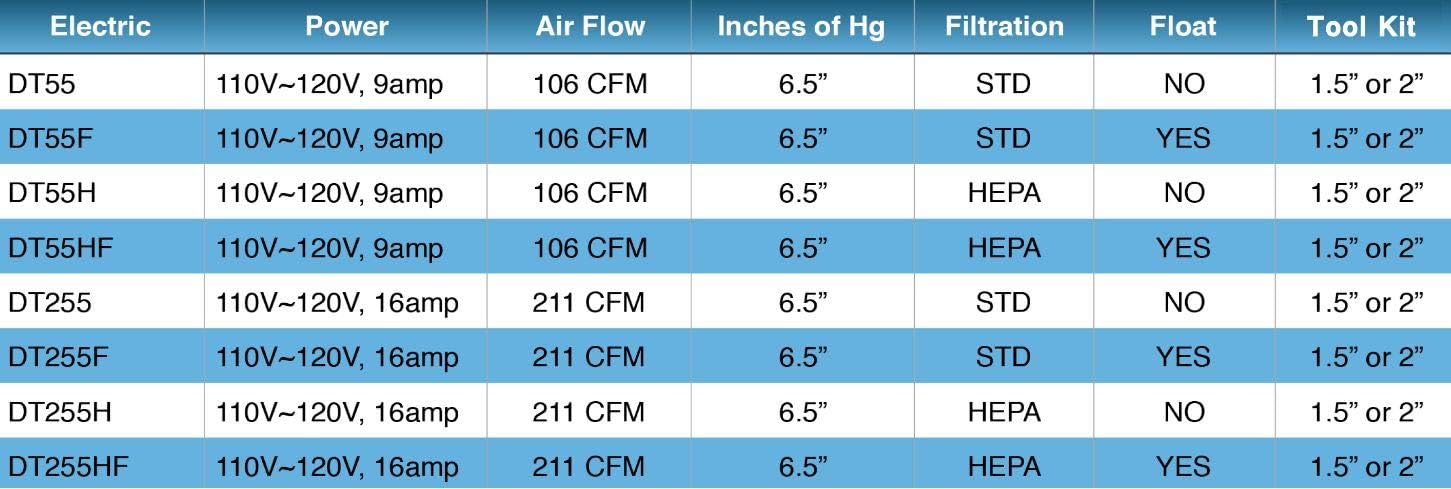 DT255H - Twin Electric Drum Top with Standard Dual Filtration with Final HEPA Filter