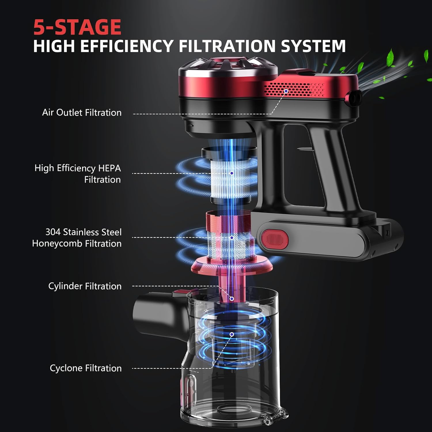 Cordless Vacuum Cleaner for Home, Lightweight Stick Vacuum Cordless Rechargeable with Power Suction, Up to 35 Mins Runtime, Hardwood Floor Vacuum for Pet Hair, Carpets, Tile(Deep Red)