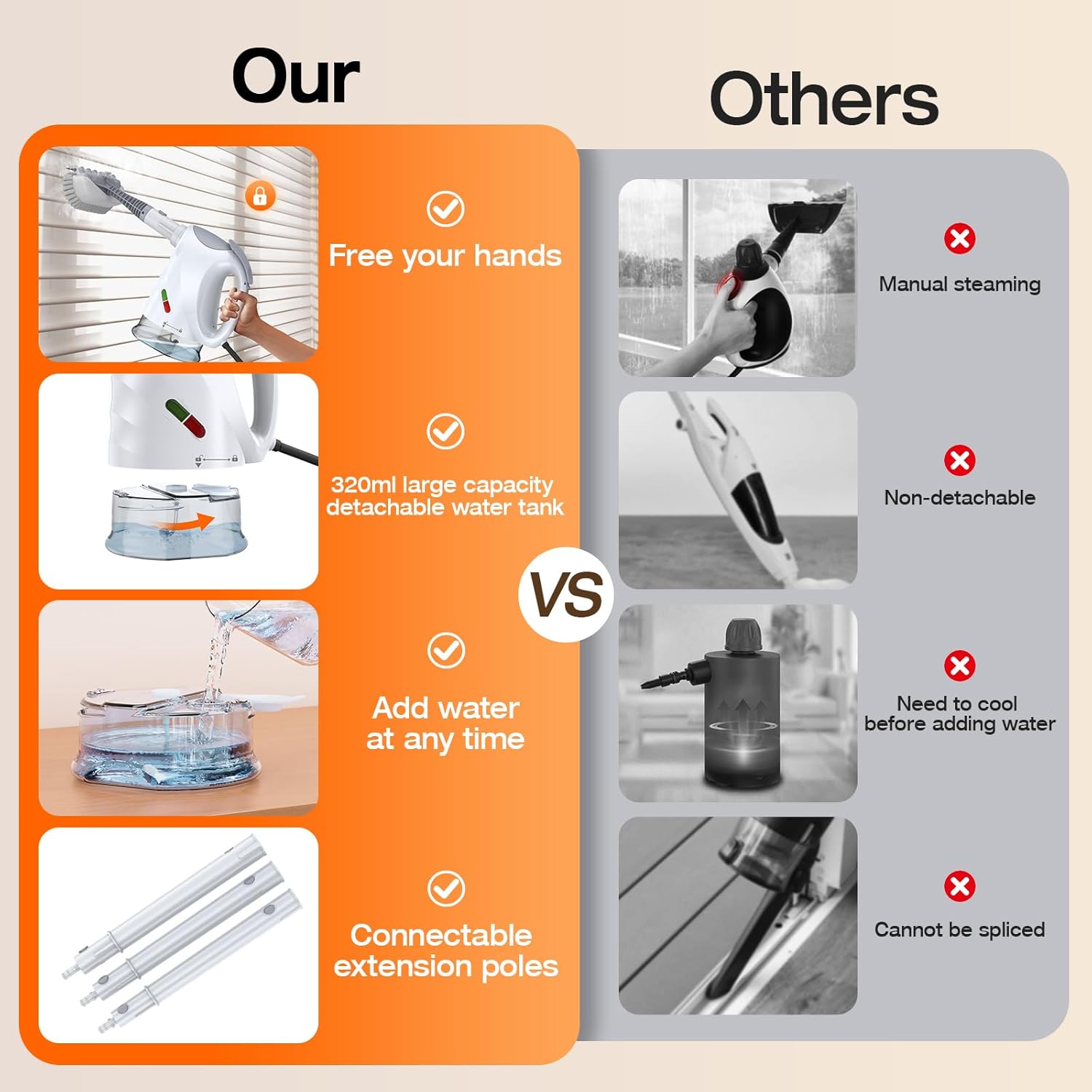 ScrubWiz 10-in-1 Steam Cleaner, Steam Mop & Detachable Handheld Steam Cleaner, 320ml Water Tank, 10s Fast Heating, Portable Steamer for Kitchen, Floor, Tiles, Home, BBQ, Ergonomic Handle, Bright White