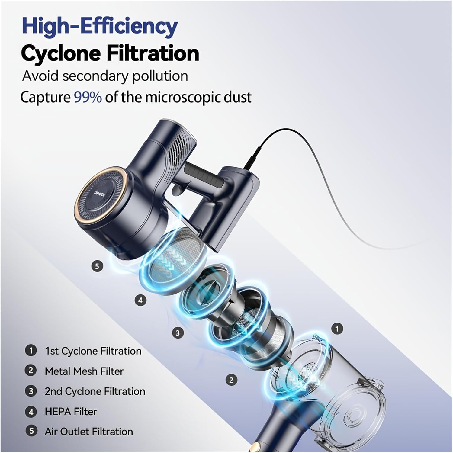 Compatible With INSE I8 Corded Vacuum Cleaner, 600W 23KPa Powerful Suction, 6-in-1 Lightweight Handheld Stick Vacuum With Free-Stand Design(Blue)