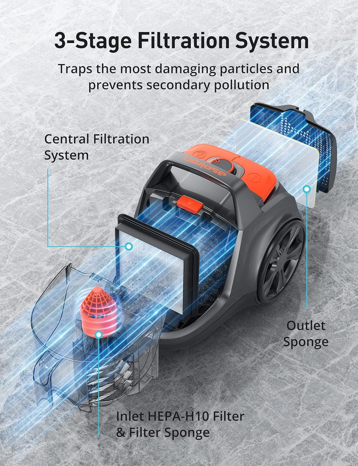 Aspiron Canister Vacuum Cleaner CA006 with Extra Set of Filter Accessories