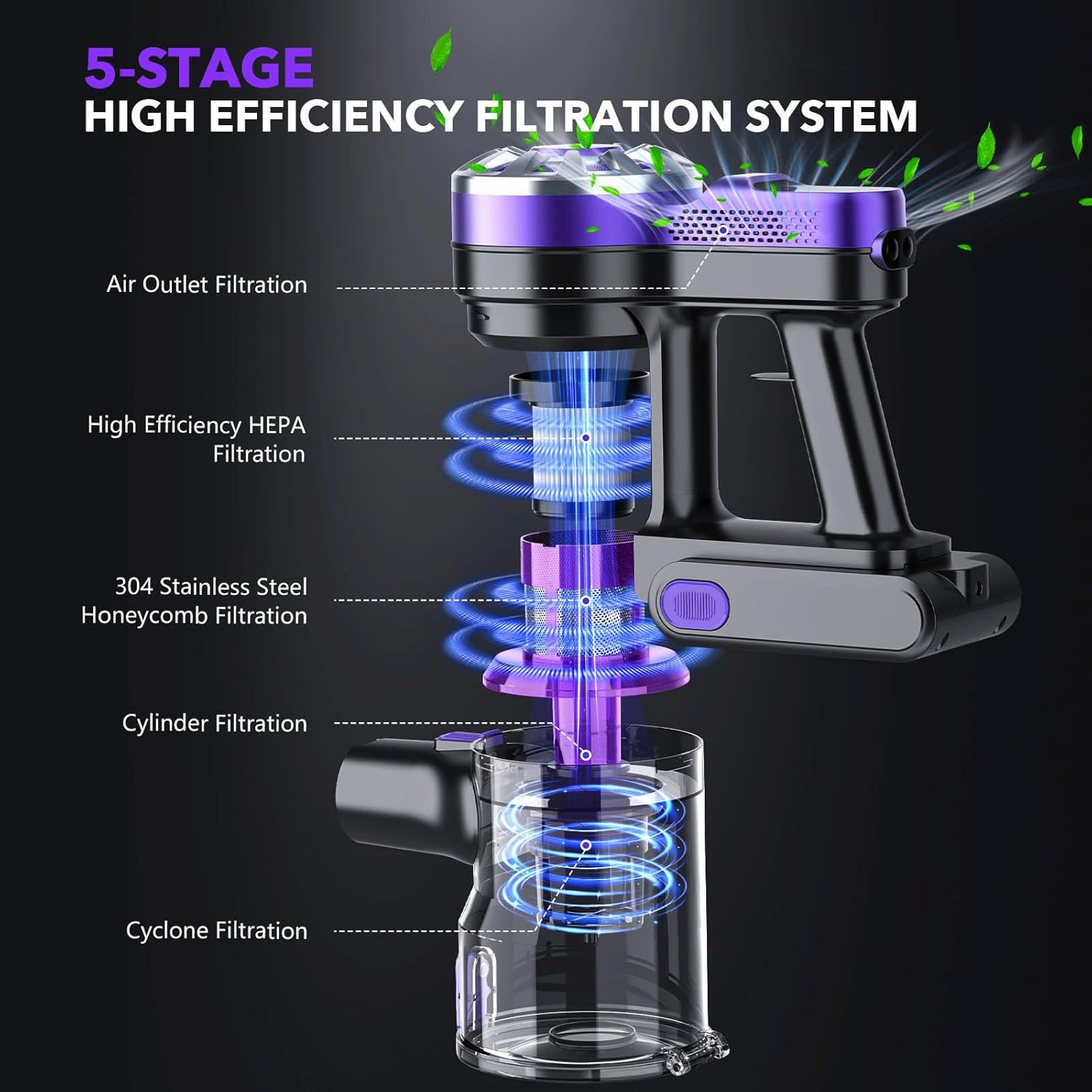 Cordless Vacuum Cleaner,Vacuum Cleaners for Home with Super Suction,Lightweight Stick Vacuum with 35 Mins Runtime,Rechargeable Cordless Vacuum for Carpet, Tile, Pet Hair, Hardwood Floors(Dark Purple)