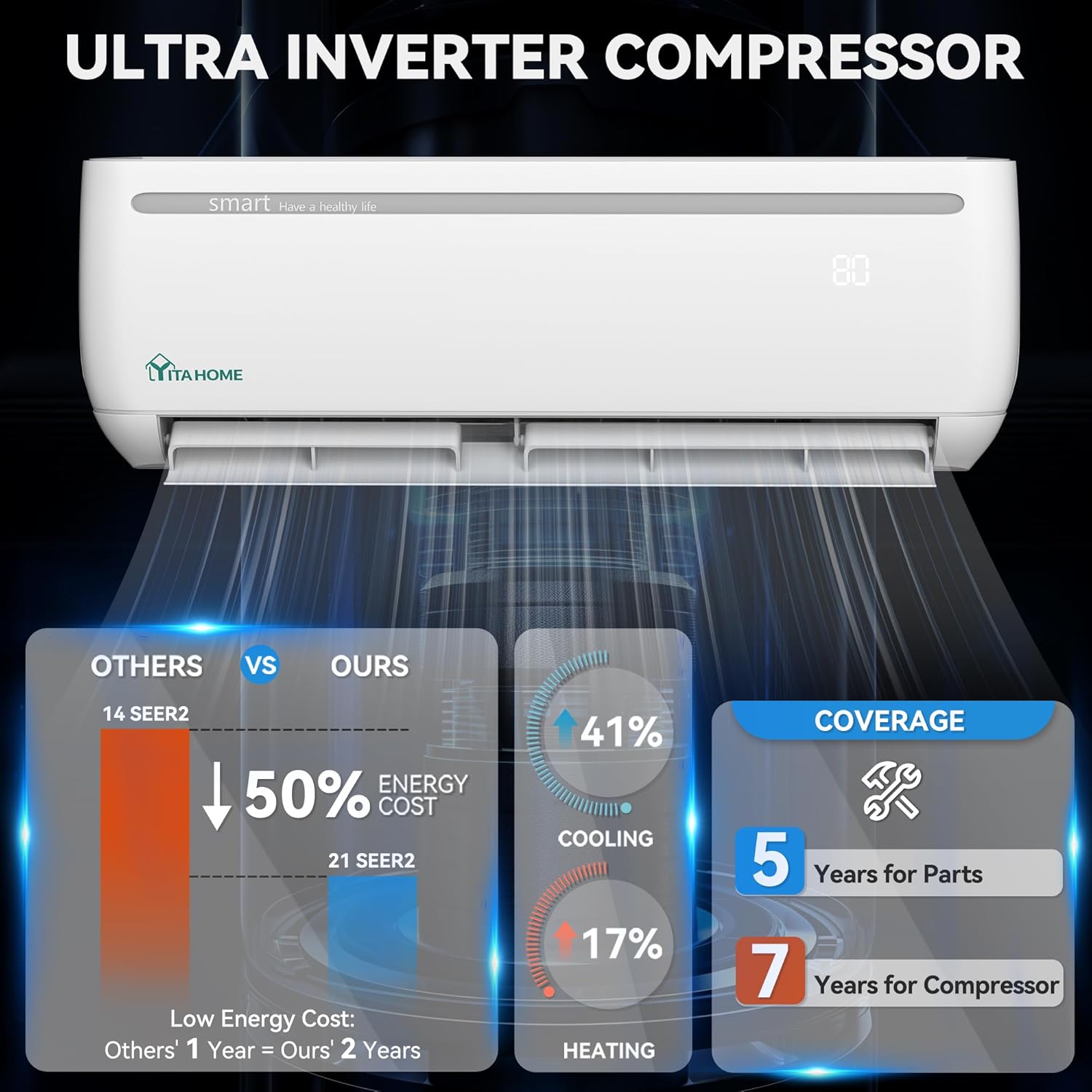 YITAHOME 12000 BTU Mini Split Air Conditioner Heat Pump System, 17 SEER2 208-230V Ductless Inverter System with Wi-Fi & Alexa Compatibility, Cover Up to 750 Sq. Ft, Complete Installation Kit Included