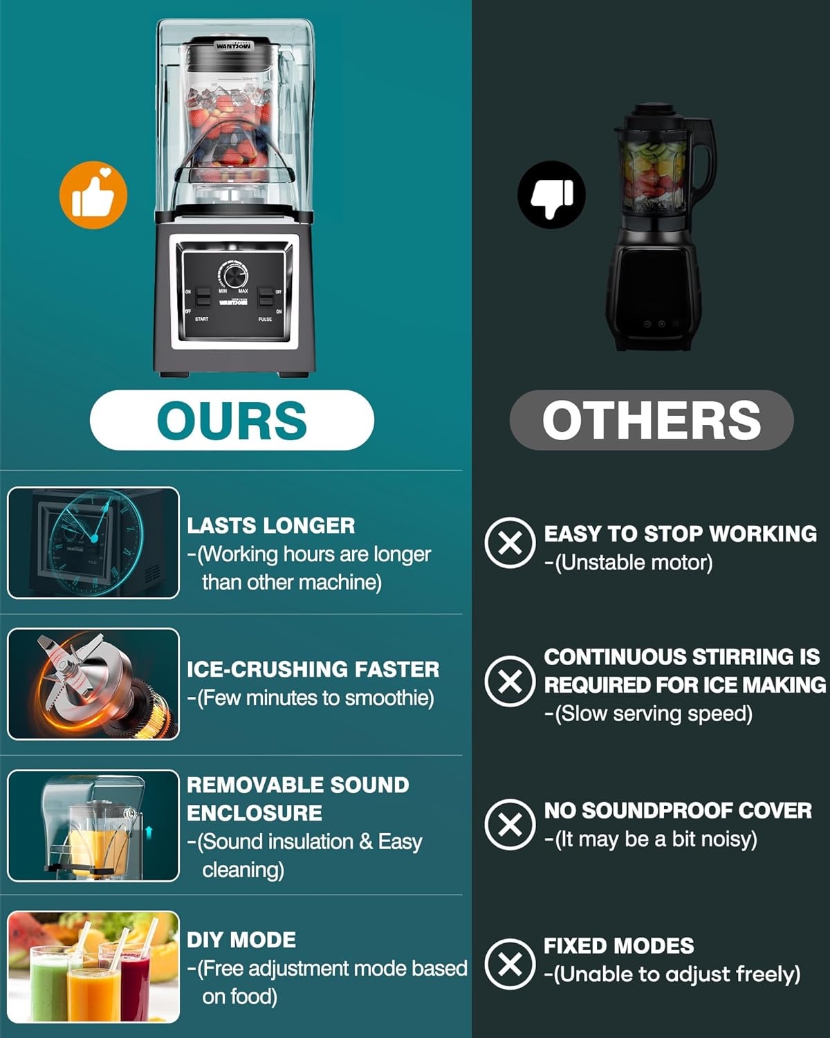 WantJoin Commercial Blenders - Soundproof & Quiet Professional Grade Blender, 2000W High-Power with Removable Shield, 67oz Large Capacity for Smoothies, Shakes, Frozen Drinks & Kitchen Use (Gray)