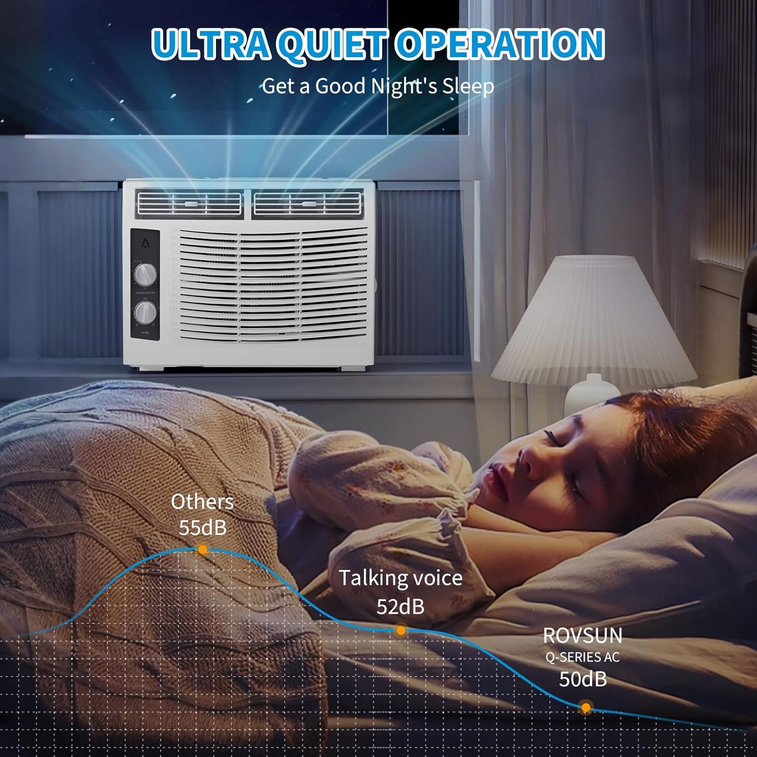 5000 BTU Window AC Unit, Mini Air Conditioner with Remote & Manual Controls, High-Efficiency Quiet Cooling for Rooms up to 150 Sq.Ft., Washable Filter, Easy Install for Bedroom or Small Office