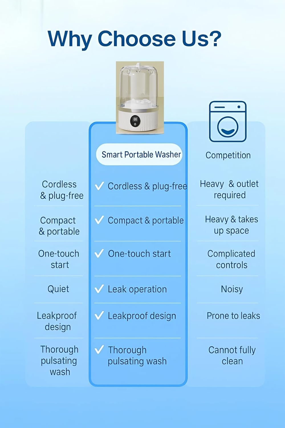 Cordless Portable Washing Machine for Delicates - 4000mAh Rechargeable Mini Washer with Gentle Cycle, Compact Laundry Solution for Bras/Underwear/Socks, Camping/RV/Dorms/Apartments (Blue)