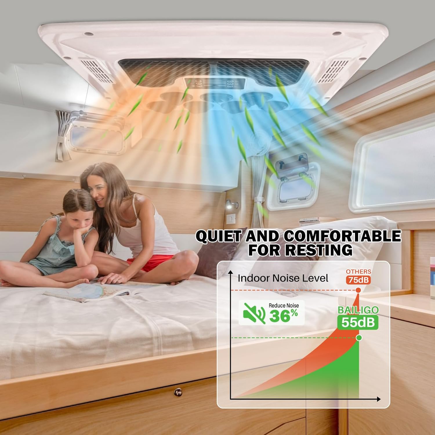 9200 BTU Camper AC Unit with Heat 12V AC/Heater Unit, 12 Volt Roof Air Conditioner, RV Air Conditioner Heater Combo, Quiet A/C Unit, Heating & Cooling for Motorhome, Truck, Enclosed Trailer, Van