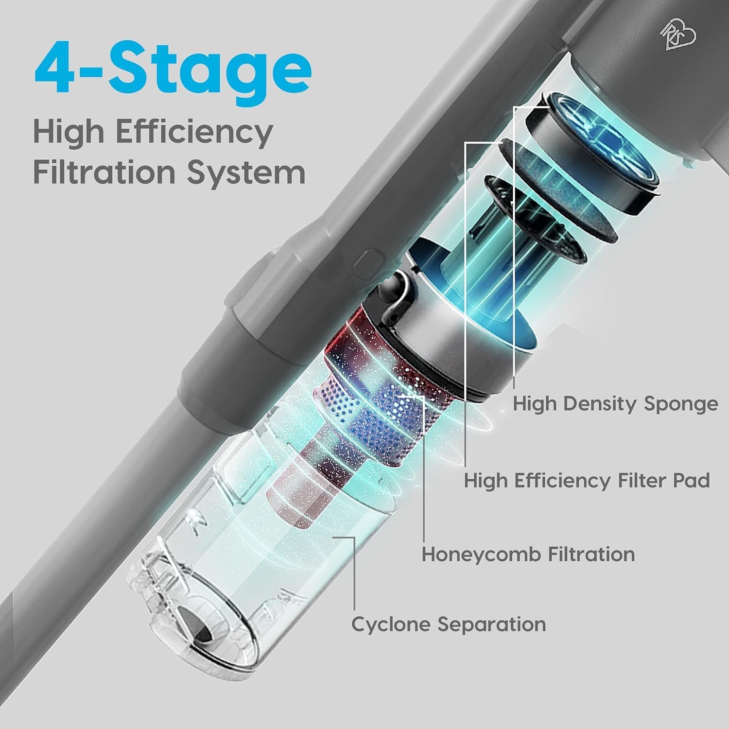 IRIS USA Cordless Stick Vacuum for Low-profile Rugs and Hard Floors, 4-in-1 Attachments, 9000Pa Suction LED Indicator, 55K RPM 35 Min Runtime Battery, Pet Hair Cleaner