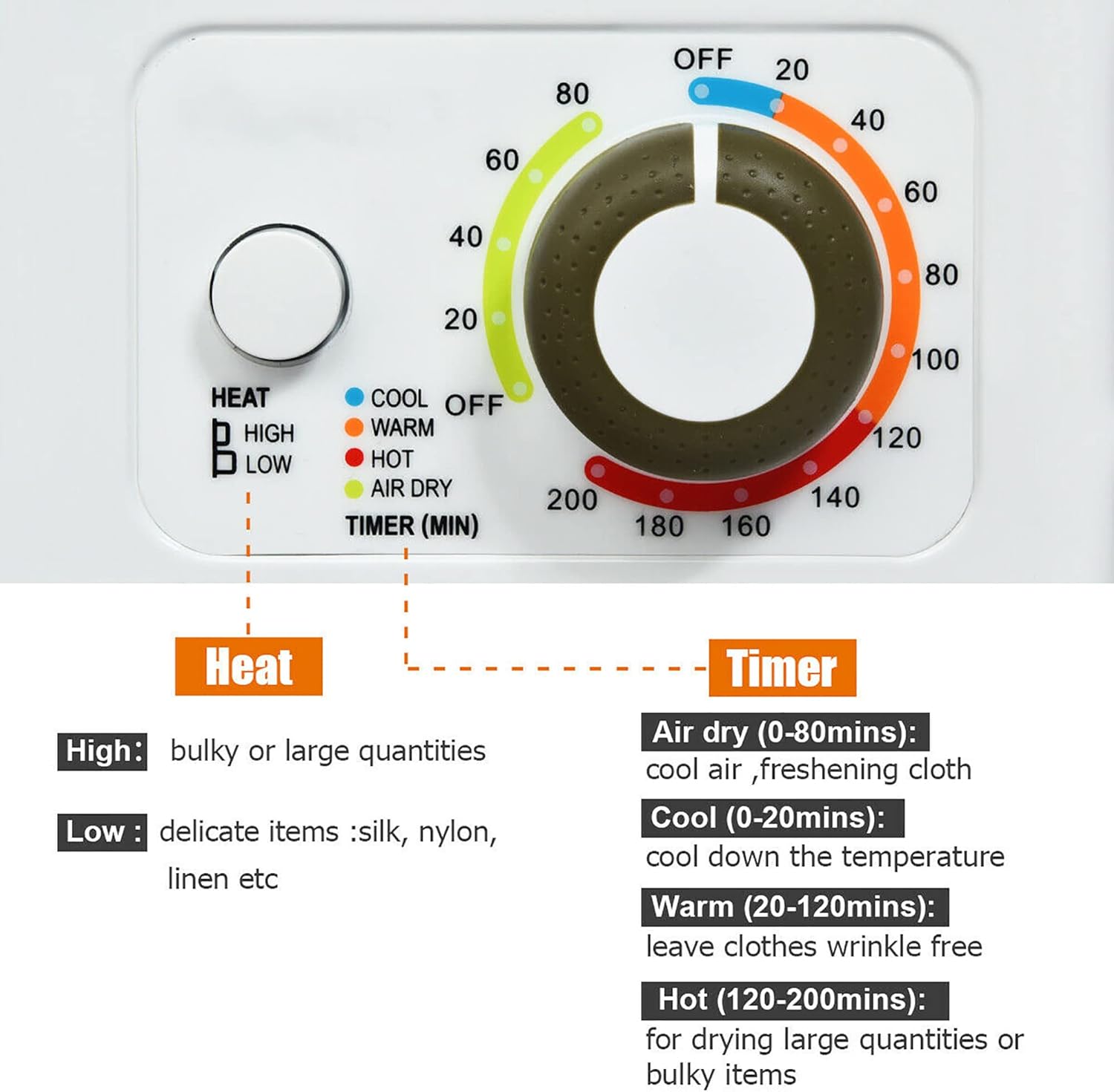 DORTALA Portable Dryer with 4 Automatic Drying Mode, Electric Compact Laundry Dryer with Stainless Steel Tub, 10LBS 1.5 cu .ft Capacity Stackable Clothes Dryer Machine for Home, Dorm, White
