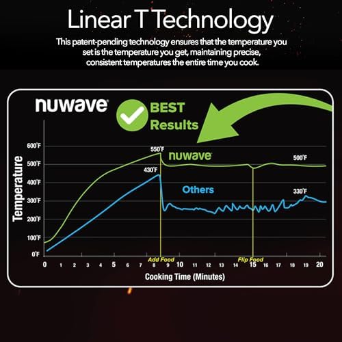Nuwave Smart Air Fryer Oven with POWERPORT™ Plug-In Grill for Dual-Zone Efficient Cook, 100 in 1 Advanced Convection Toaster Oven Countertop w/Insulated 2-Glass Door, 550°F Preheat, Stainless Steel
