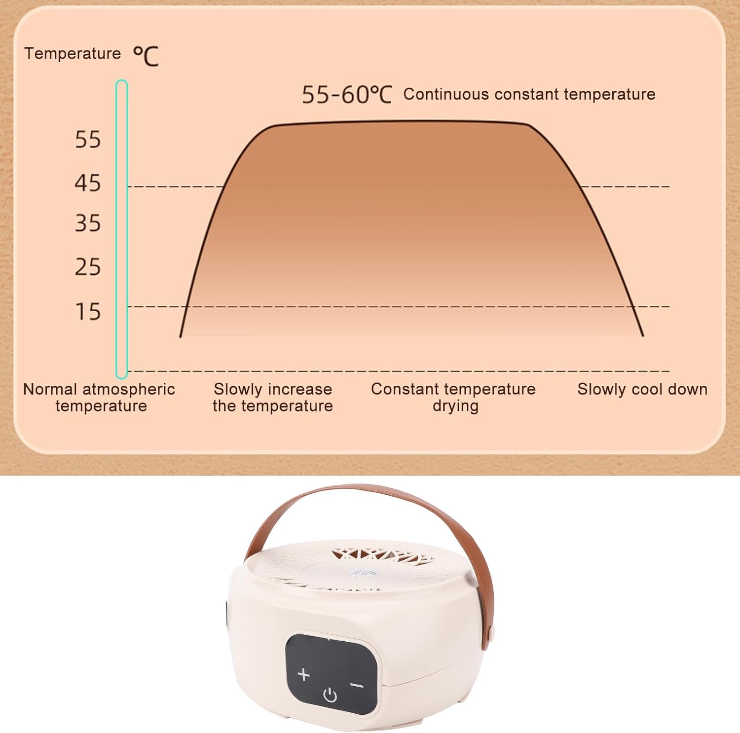 Mini Portable Clothes Dryer, 220V Compact Portable Dryer for Apartments Energy Efficient Laundry Dryer Machine with EU Plug for Small Spaces and Travel