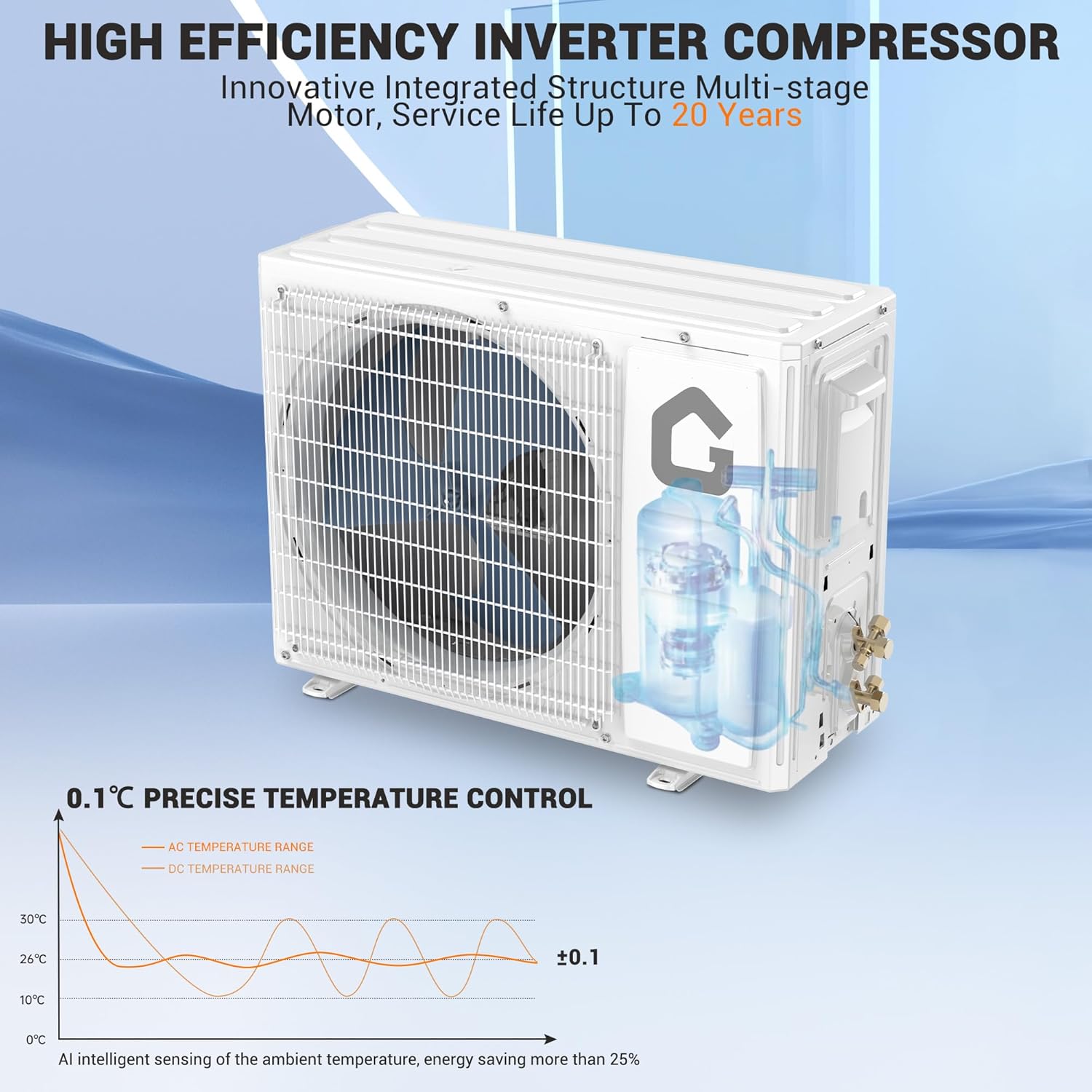 12000 BTU Mini-Split Air Conditioner & Heat Pump System, Cooling and Heating Up to 750 Sq. Ft, 22 SEER2 Smart Inverter Energy Efficient Ductless AC, Easy Installation Kit Included, Quiet Operation