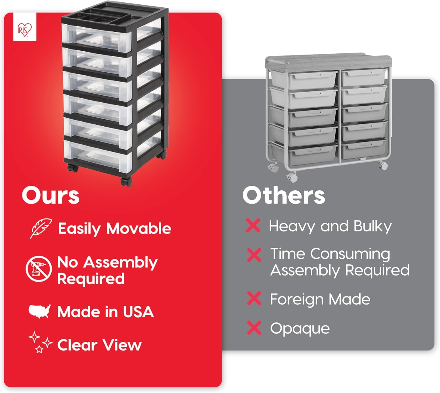 IRIS USA Plastic Drawer Storage Organizer Rolling Cart, with Wheels Casters, 6-Drawers, for Classroom Art Craft Supplies Dresser Closet Bathroom Laundry Room, Black/Clear