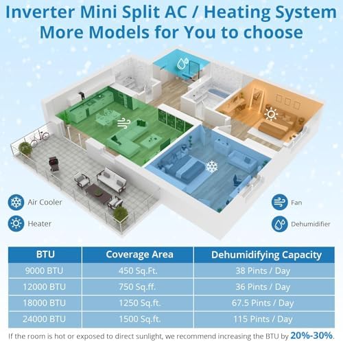 Smart Ductless Mini Split AC & Heat Pump, 12,000 BTU, 20 SEER2, 208-230v, WiFi/App/Remote Control, Quiet Inverter System for 750 Sq.Ft, Complete Installation Kit