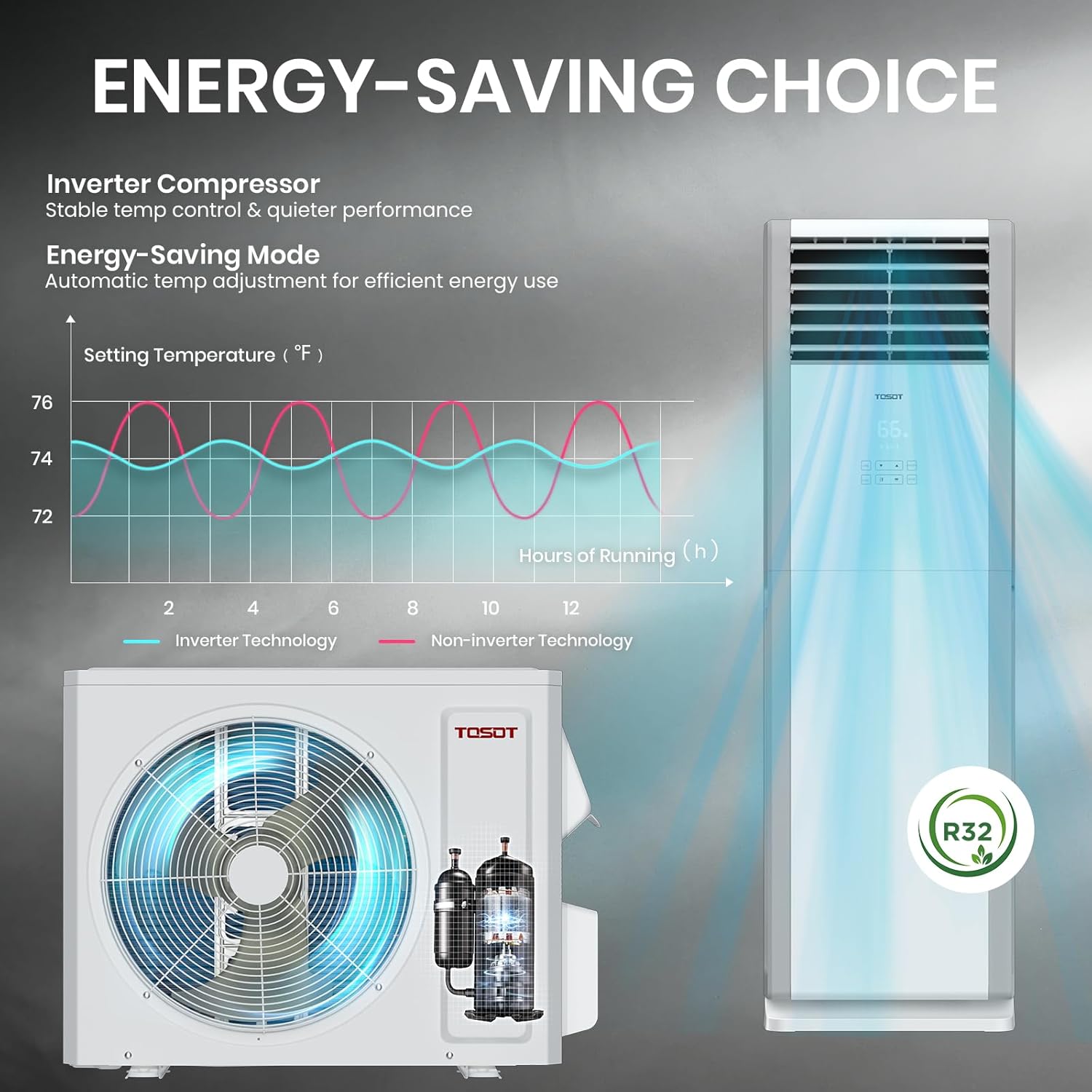 TOSOT 34,000 BTU Floor Standing Split Air Conditioner, Up to 1,150 CFM Airflow, 230V, Cooling and Heating, Built-In WiFi Control, Energy-Saving for Light Commercial & Residential Use, Cosmo Series